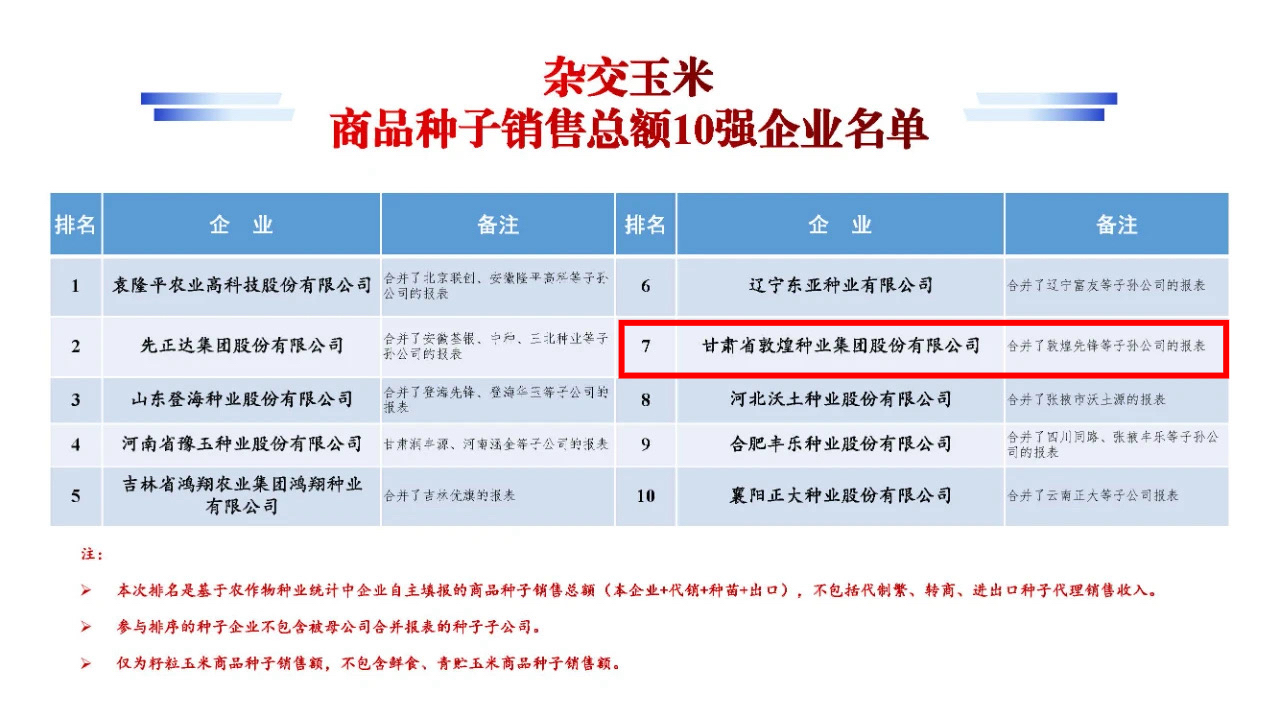 名單公布！