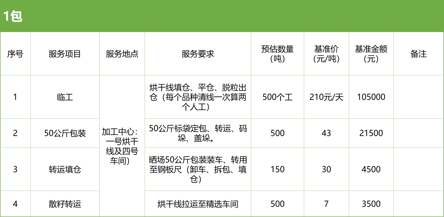 甘肅省敦煌種業(yè)集團(tuán)股份有限公司玉米種子分公司2025年玉米果穗收獲烘干、脫粒、精選勞務(wù)外包服務(wù)項(xiàng)目競(jìng)爭(zhēng)性磋商公告