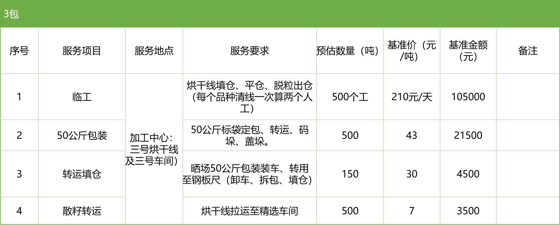 甘肅省敦煌種業(yè)集團(tuán)股份有限公司玉米種子分公司2025年玉米果穗收獲烘干、脫粒、精選勞務(wù)外包服務(wù)項(xiàng)目競(jìng)爭(zhēng)性磋商公告