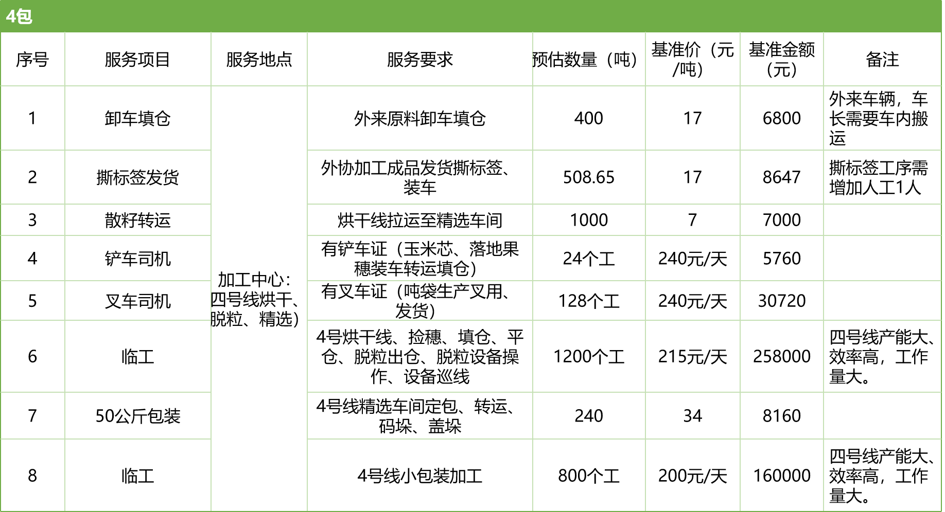 甘肅省敦煌種業(yè)集團(tuán)股份有限公司玉米種子分公司2025年玉米果穗收獲烘干、脫粒、精選勞務(wù)外包服務(wù)項(xiàng)目競(jìng)爭(zhēng)性磋商公告