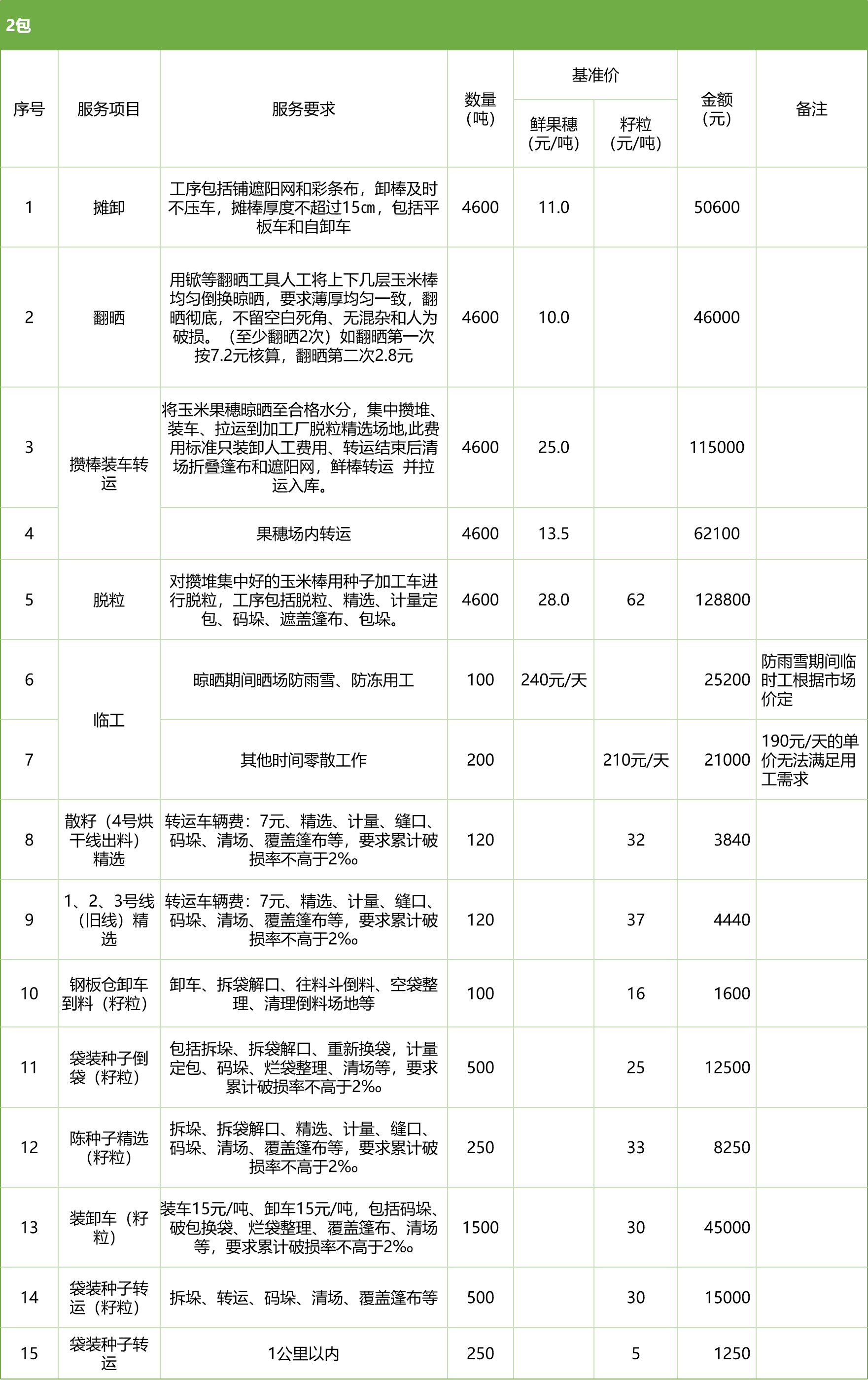 甘肅省敦煌種業(yè)集團(tuán)股份有限公司玉米種子分公司2025年鮮果穗晾曬、精選勞務(wù)外包服務(wù)項目競爭性磋商公告