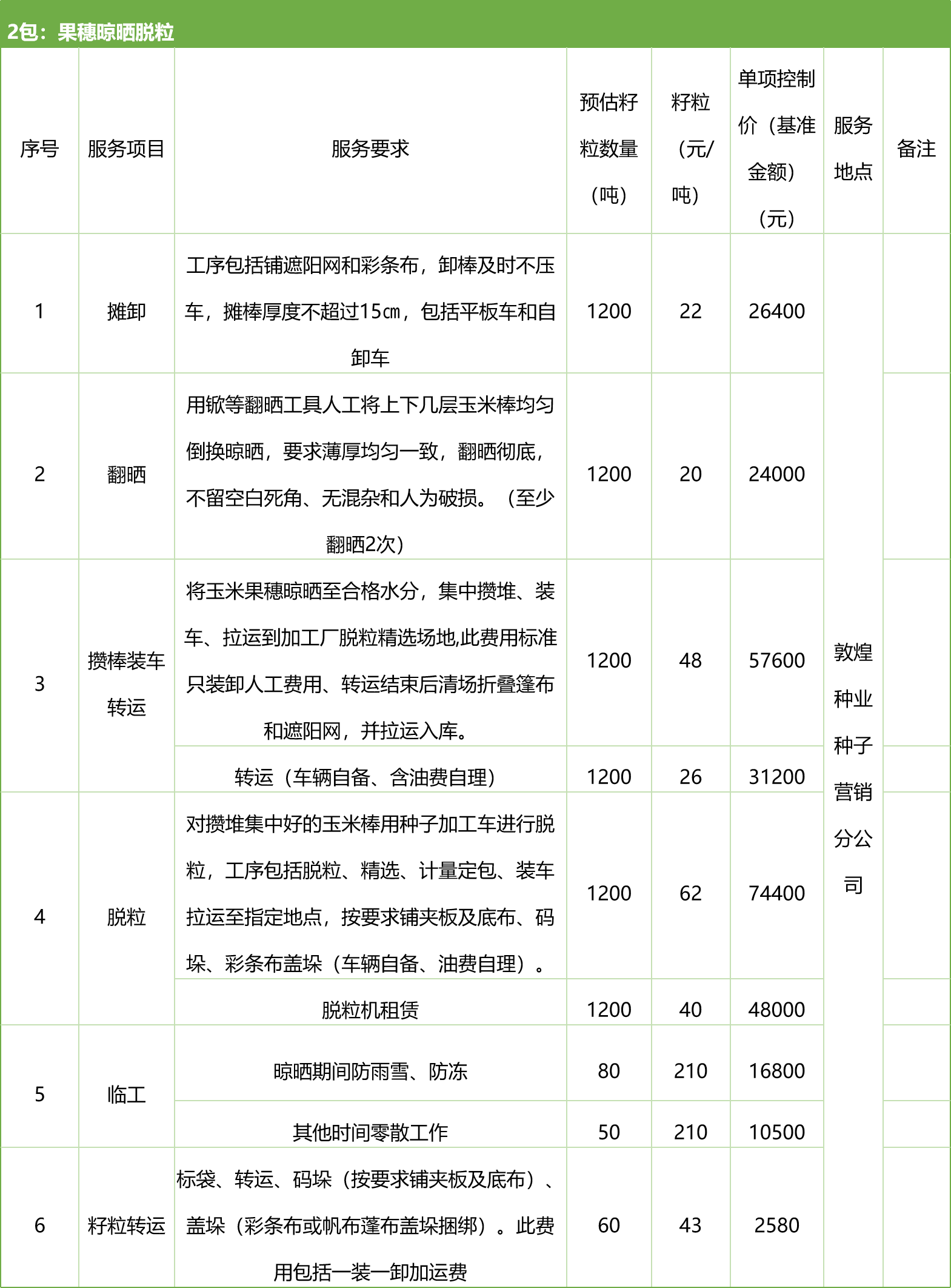 甘肅省敦煌種業(yè)集團(tuán)股份有限公司種子營(yíng)銷分公司鮮果穗運(yùn)輸服務(wù)及果穗晾曬脫粒、籽粒精選加工勞務(wù)外包服務(wù)項(xiàng)目 競(jìng)爭(zhēng)性磋商公告