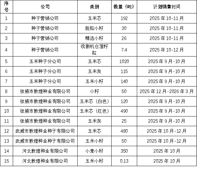 關(guān)于2025年敦煌種業(yè)種子生產(chǎn)加工廢料（玉米芯、小籽、玉米灰）公開競賣的通知