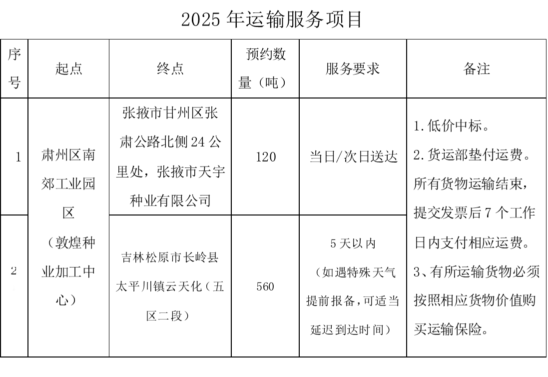 甘肅省敦煌種業(yè)集團(tuán)股份有限公司玉米種子分公司運(yùn)輸服務(wù)項目詢價公告