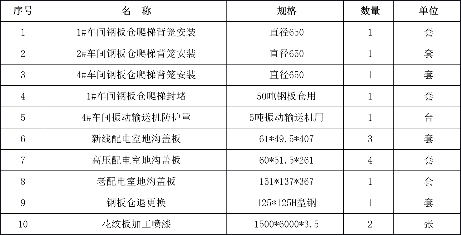 甘肅省敦煌種業(yè)集團(tuán)股份有限公司玉米種子分公司鋼板倉(cāng)背籠及配電室地溝蓋板項(xiàng)目詢價(jià)公告