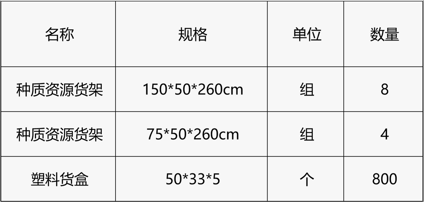 甘肅省敦煌種業(yè)集團股份有限公司研究院種質資源庫貨架貨盒采購項目詢價公告