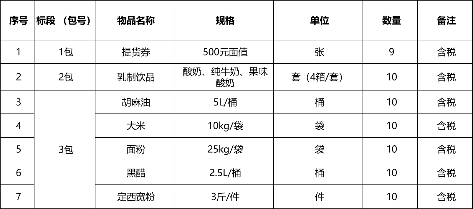 敦煌種業(yè)集團(tuán)金塔瓜菜種苗有限公司春節(jié)普惠節(jié)日福利采購項目詢價公告