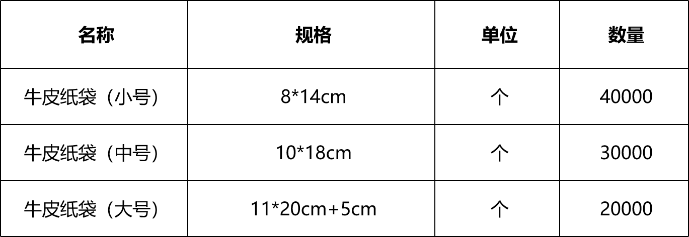 甘肅省敦煌種業(yè)集團股份有限公司研究院種質(zhì)資源庫出入庫牛皮紙袋采購項目詢價公告