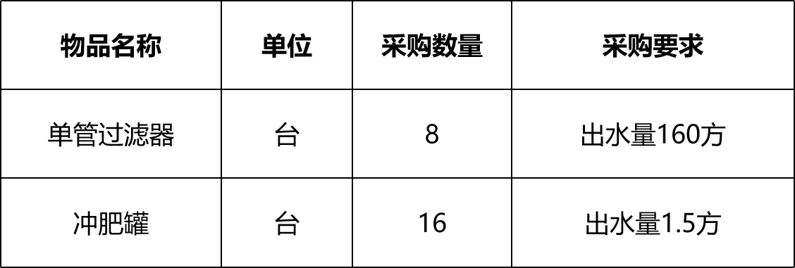 甘肅省敦煌種業(yè)集團金昌金從玉農(nóng)業(yè)科技有限公司過濾器、沖肥罐采購項目詢價公告