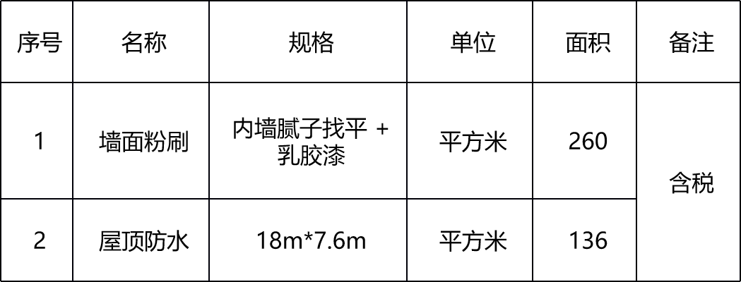 甘肅省敦煌種業(yè)集團(tuán)股份有限公司玉米種子分公司生產(chǎn)基地宿舍墻面粉刷及屋頂防水項(xiàng)目詢(xún)價(jià)公告