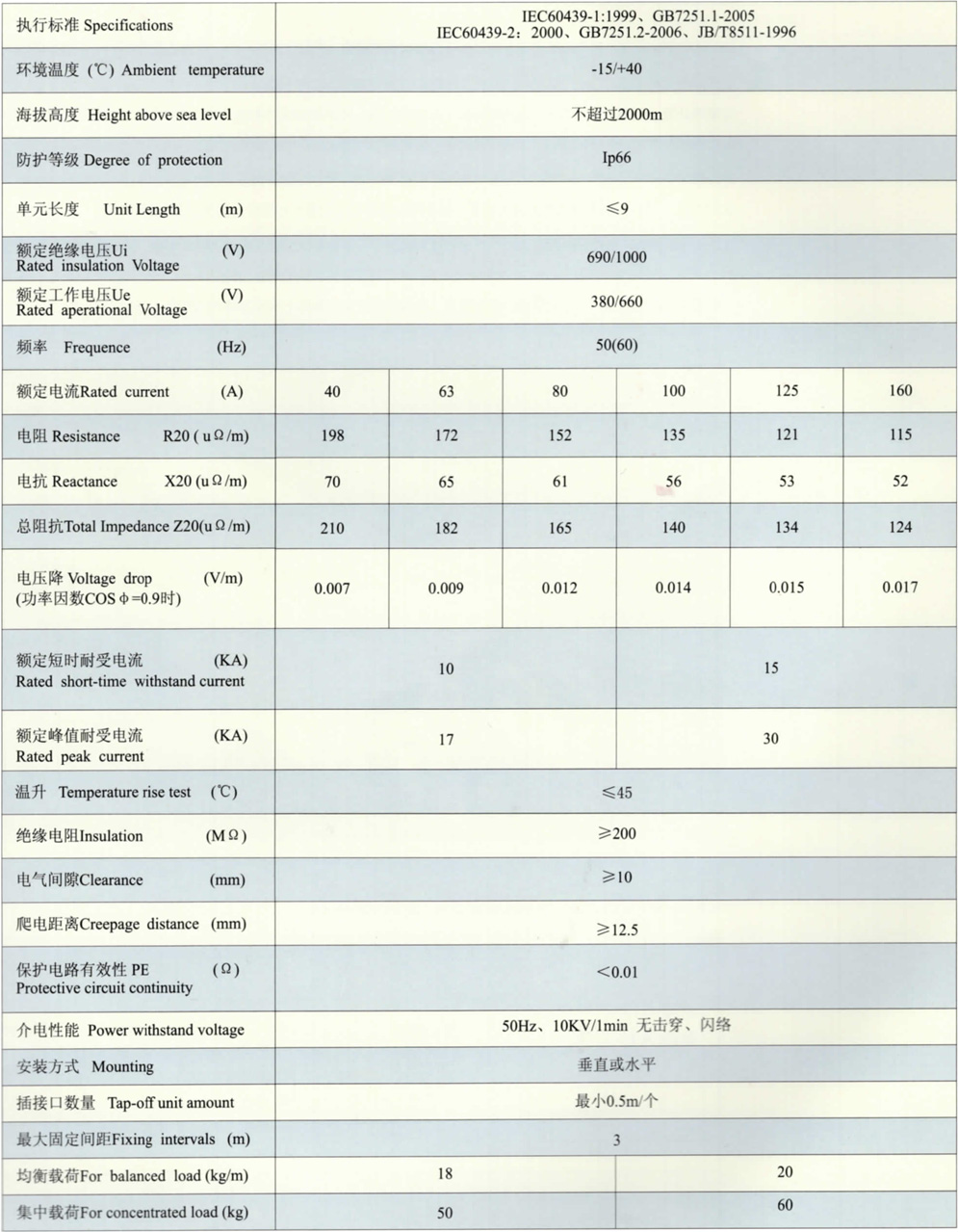 CDCX/Z照明供電裝置型母線槽技術參數